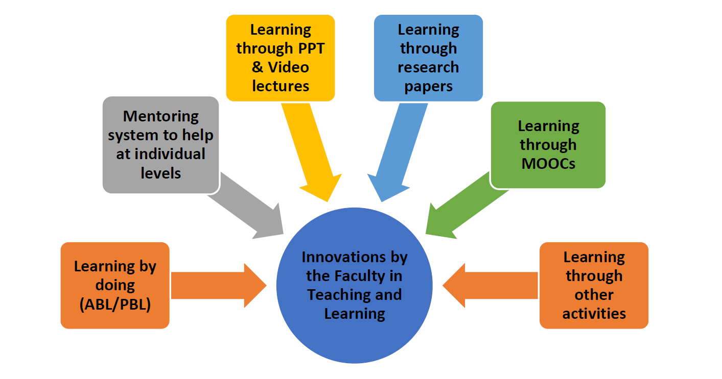 through-activities-img