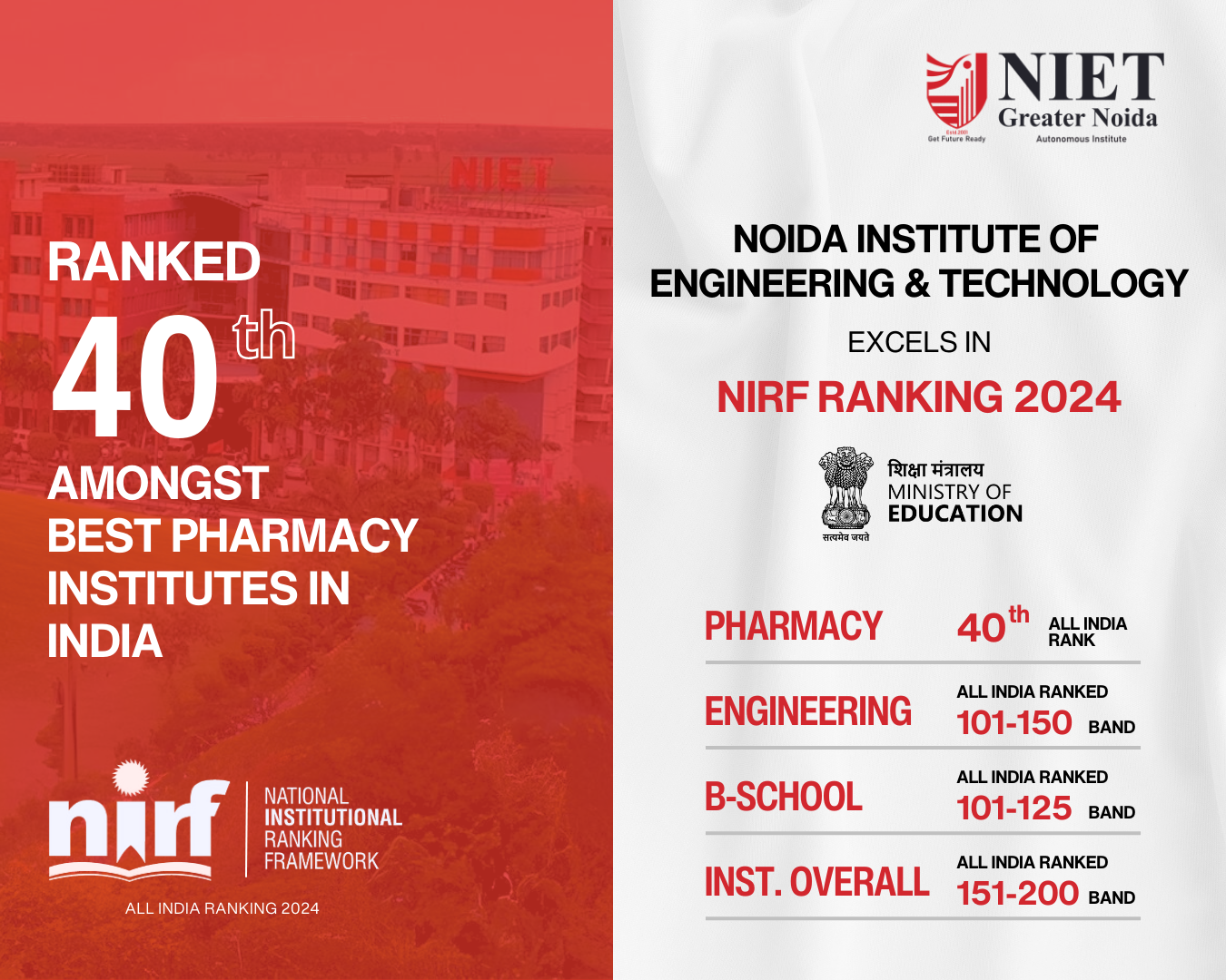 Nirf Ranking 2025 Btech